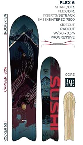 Amazon | ロシニョールXV SUSHI 145WIDE | ROSSIGNOL
